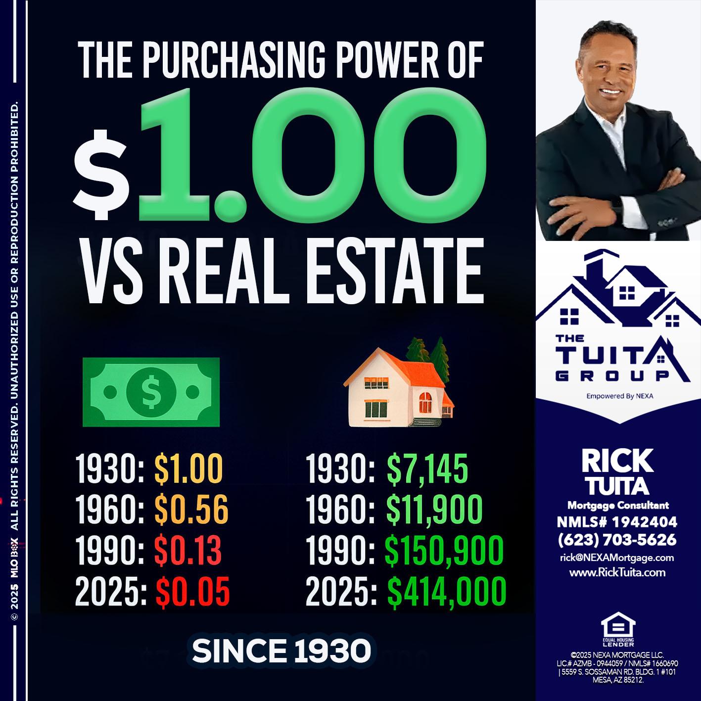 THE PURCHASING - Rick Tuita -Mortgage & Real Estate Consultant